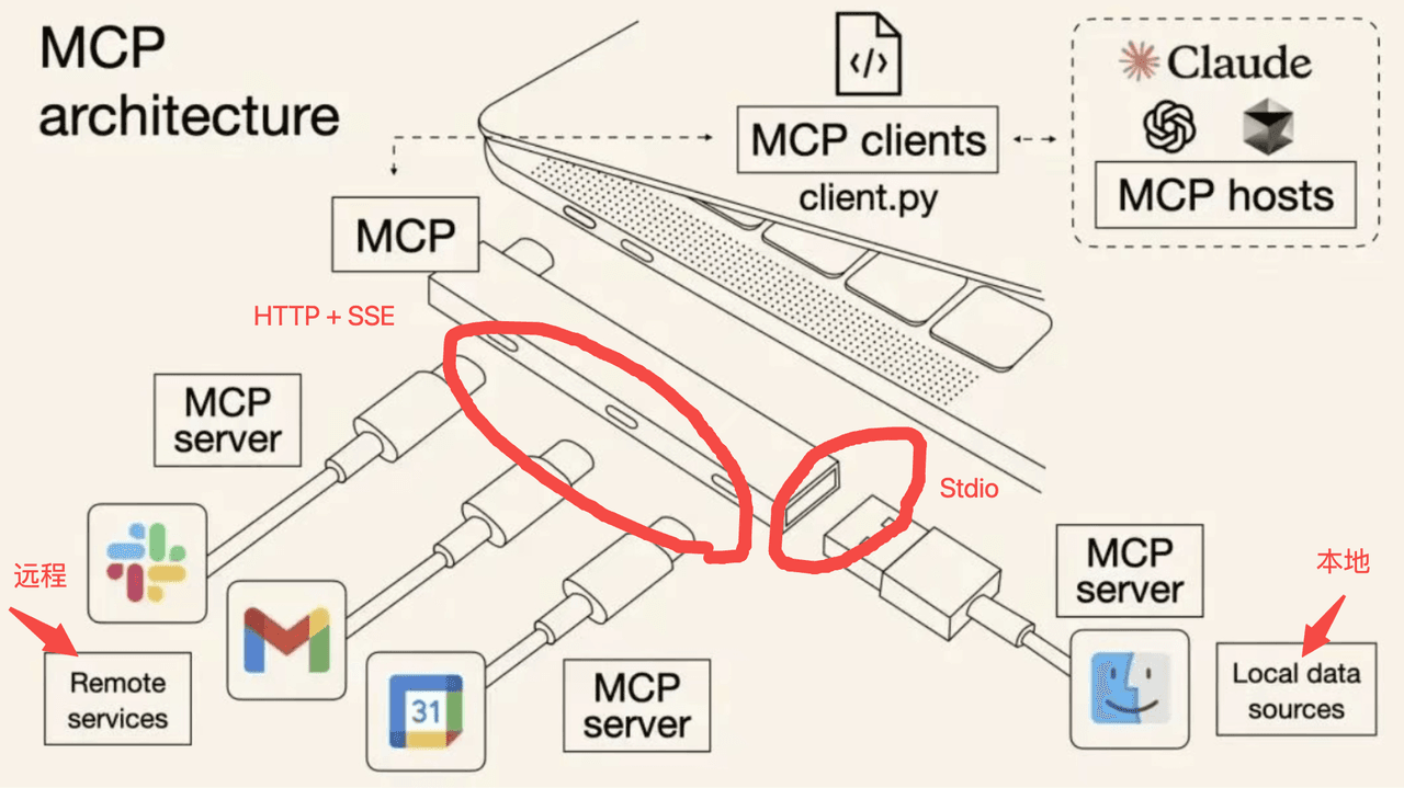 飞书文档 - 图片